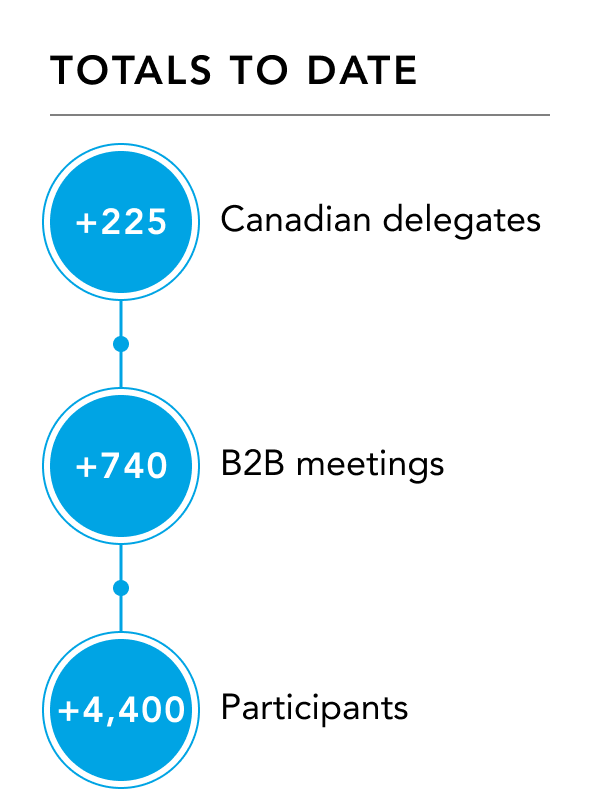 Totals to date: