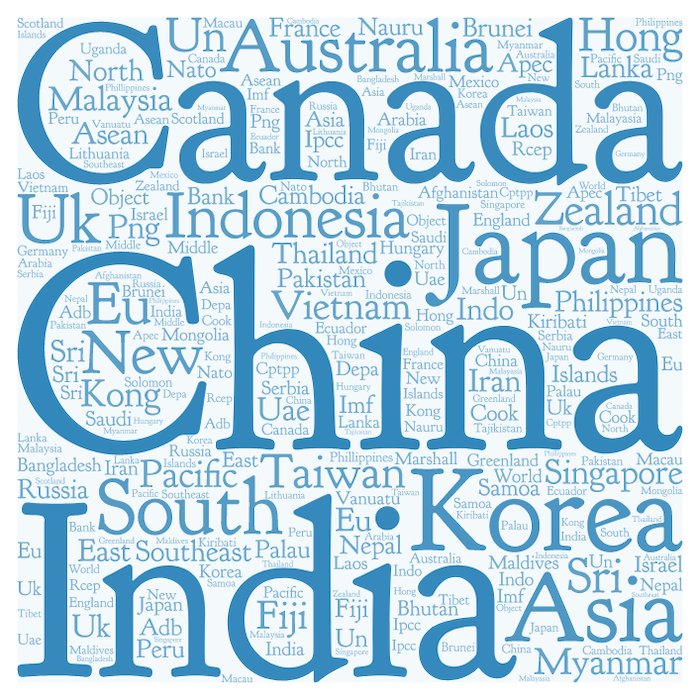 Word Cloud of Jurisdictions