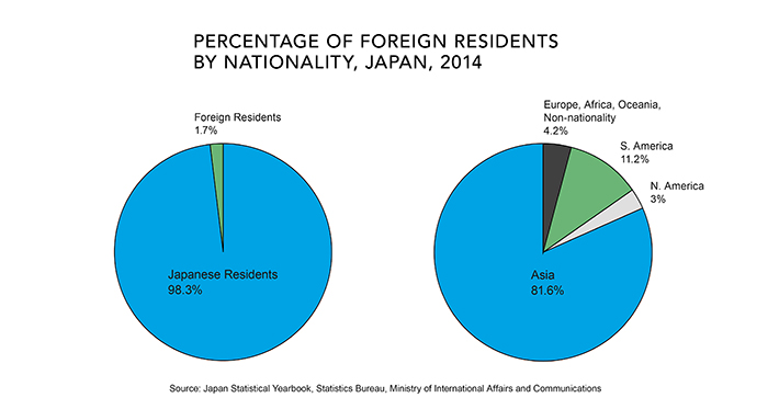 Image result for japan migration