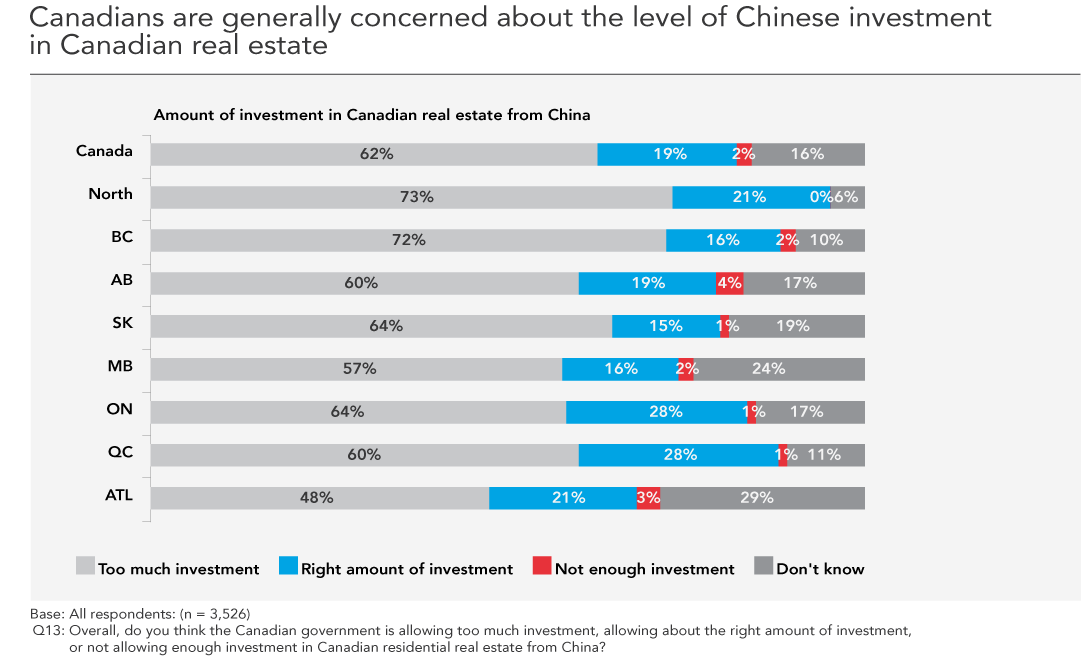 Image result for Nanos Research survey of 1,000 Canadians China Trade with Canada