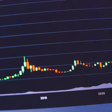 Candlestick chart